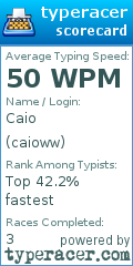 Scorecard for user caioww