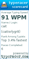 Scorecard for user caitisrlygr8