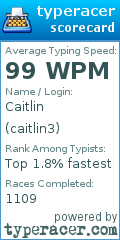 Scorecard for user caitlin3