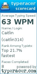Scorecard for user caitlin314