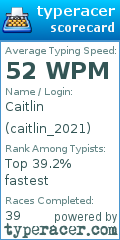 Scorecard for user caitlin_2021