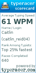 Scorecard for user caitlin_reid04