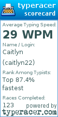 Scorecard for user caitlyn22