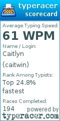 Scorecard for user caitwin