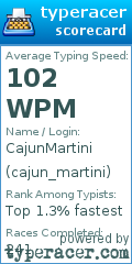 Scorecard for user cajun_martini