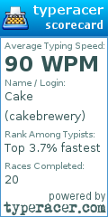 Scorecard for user cakebrewery