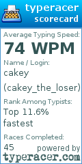 Scorecard for user cakey_the_loser