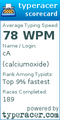 Scorecard for user calciumoxide