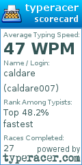 Scorecard for user caldare007