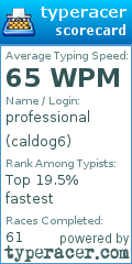 Scorecard for user caldog6