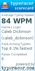 Scorecard for user caleb_dickinson