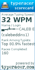 Scorecard for user calebeddins1