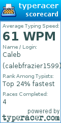 Scorecard for user calebfrazier1599