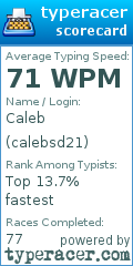 Scorecard for user calebsd21