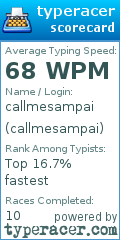 Scorecard for user callmesampai