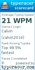 Scorecard for user calvin2019