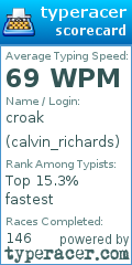 Scorecard for user calvin_richards