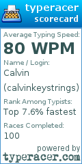 Scorecard for user calvinkeystrings