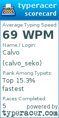 Scorecard for user calvo_seko