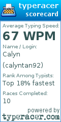 Scorecard for user calyntan92