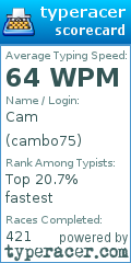 Scorecard for user cambo75