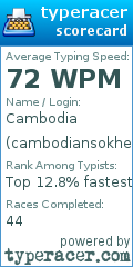 Scorecard for user cambodiansokheng