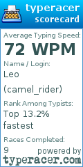 Scorecard for user camel_rider
