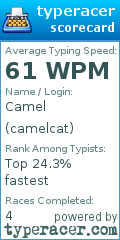 Scorecard for user camelcat