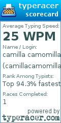 Scorecard for user camillacamomilla