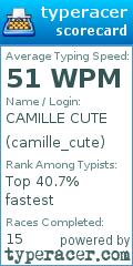 Scorecard for user camille_cute