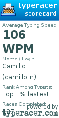 Scorecard for user camillolin