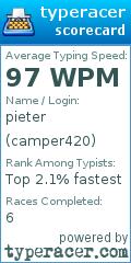 Scorecard for user camper420