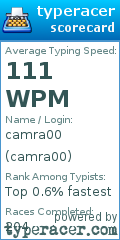 Scorecard for user camra00