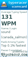 Scorecard for user canada_salmon