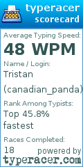 Scorecard for user canadian_panda