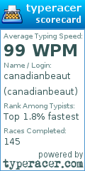 Scorecard for user canadianbeaut
