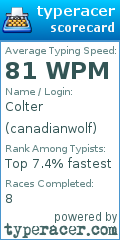 Scorecard for user canadianwolf