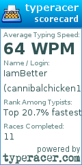 Scorecard for user cannibalchicken1