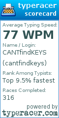 Scorecard for user cantfindkeys