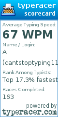 Scorecard for user cantstoptyping111