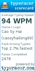 Scorecard for user caosyhailong99