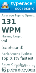 Scorecard for user caphound