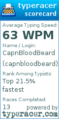 Scorecard for user capnbloodbeard
