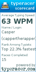 Scorecard for user cappertherapper