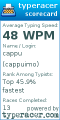 Scorecard for user cappuimo