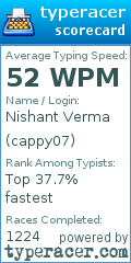 Scorecard for user cappy07