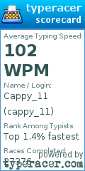 Scorecard for user cappy_11