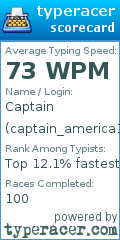 Scorecard for user captain_america1