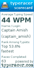 Scorecard for user captain_amish