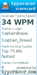 Scorecard for user captain_biswa